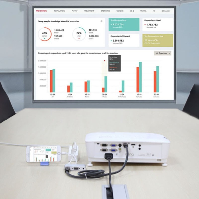 Lighting Video Hub for iPad and iPhone - Gold & Cherry